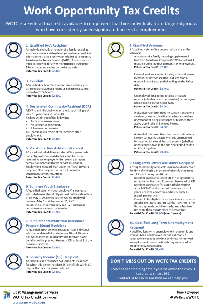 Work Opportunity Tax Credit Target Groups Infographic - iRecruit ...